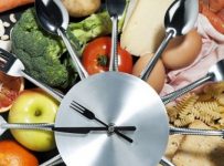 The Meal Timing Myth?