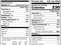 Everything You Need to Know About the Nutrition Labeling Revisions